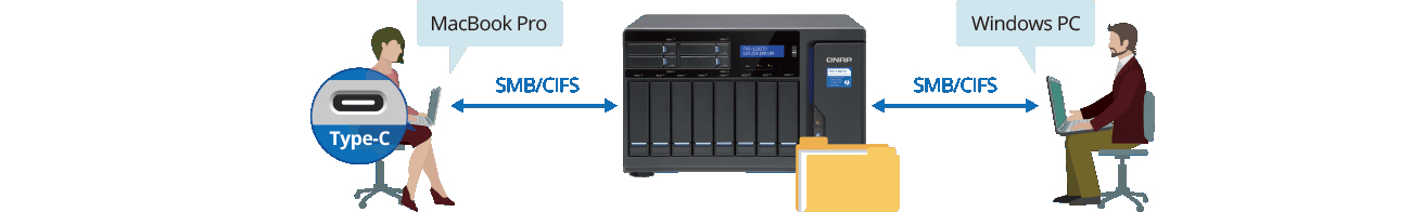 QNAP TVS-1282T3