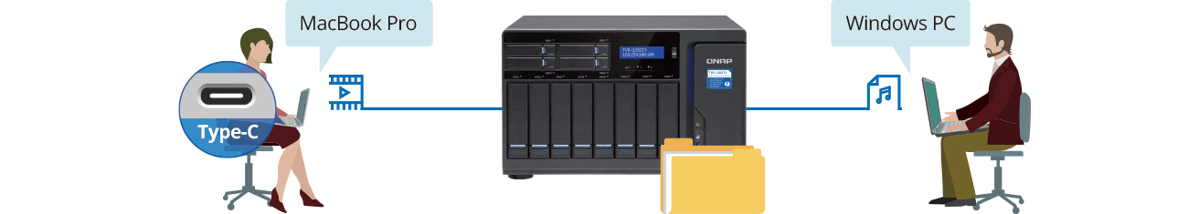 QNAP TVS-1282T3 Wspólna edycja wideo