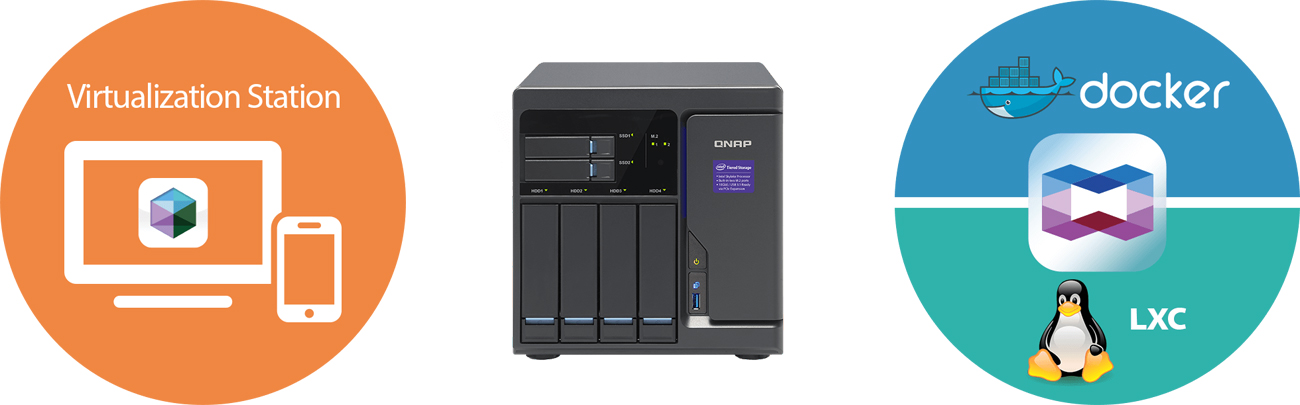 QNAP TVS-682-i3-8G