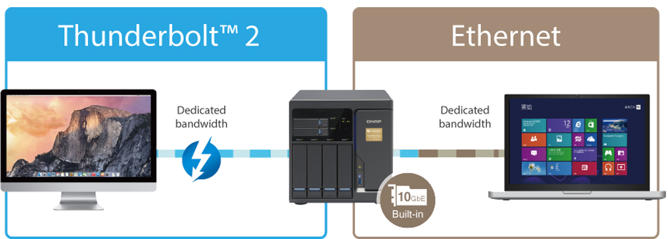 Podwójna sieć Thunderbolt/Ethernet