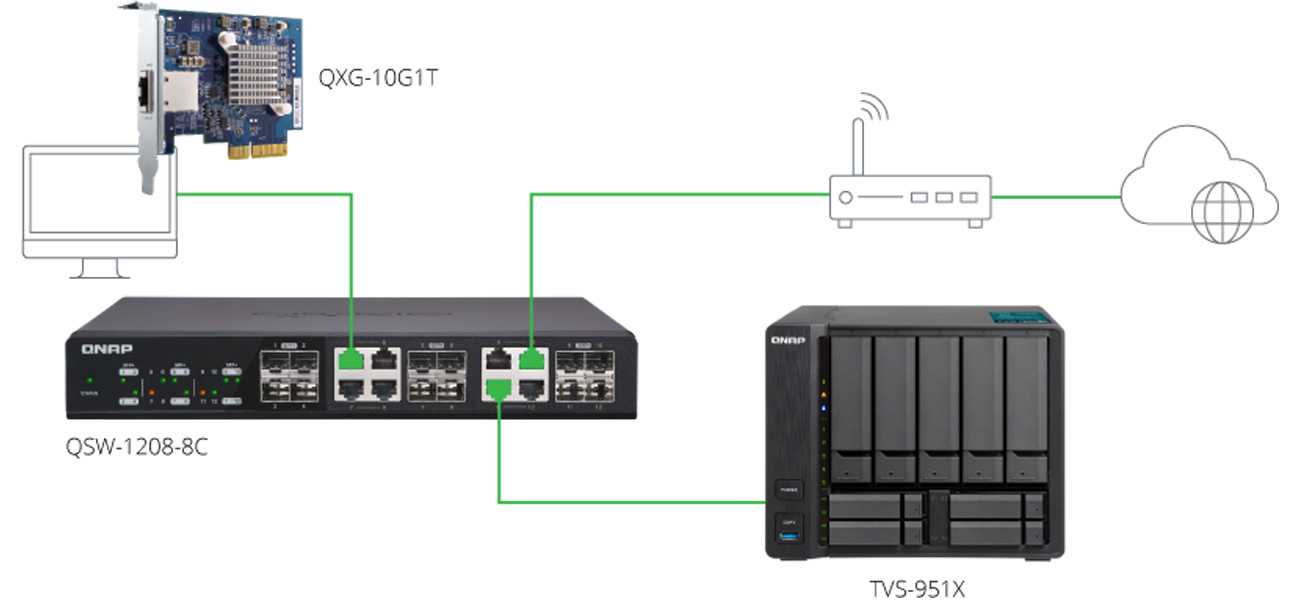 QNAP TVS-951X
