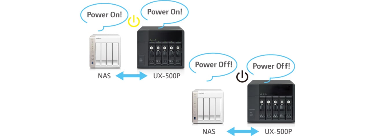 QNAP UX-500P oszczednosc energii