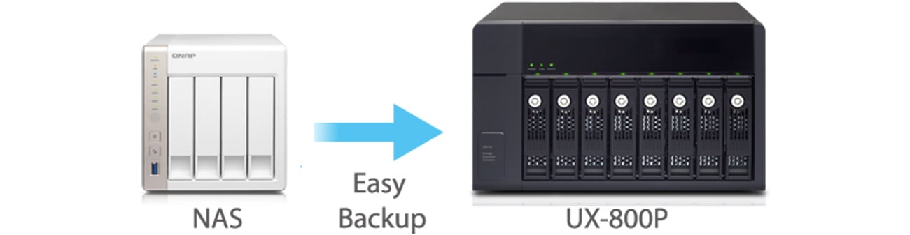 QNAP UX-800P doskonała konstrukcja