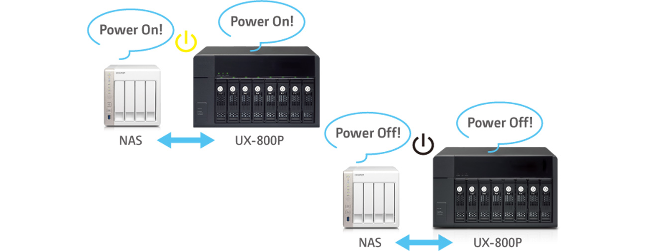 QNAP UX-800P oszczednosc energii