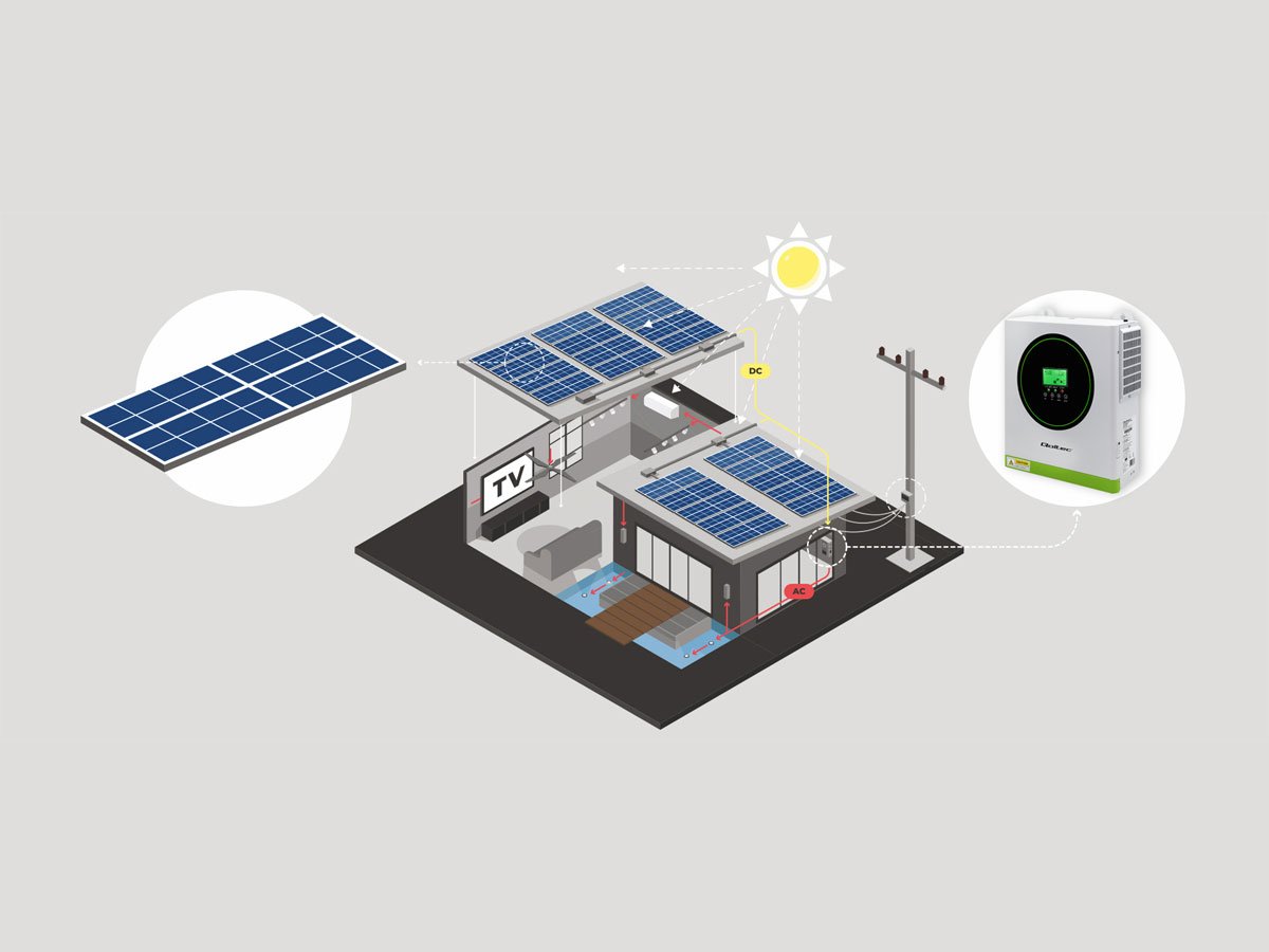Qoltec Hybrydowy inwerter solarny Off-Grid wygląd