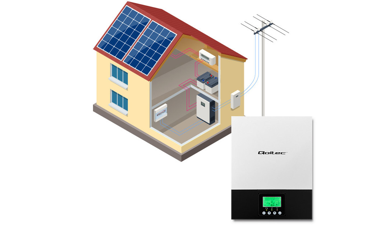 Inwerter solarny Qoltec hybrydowy Off-Grid działanie