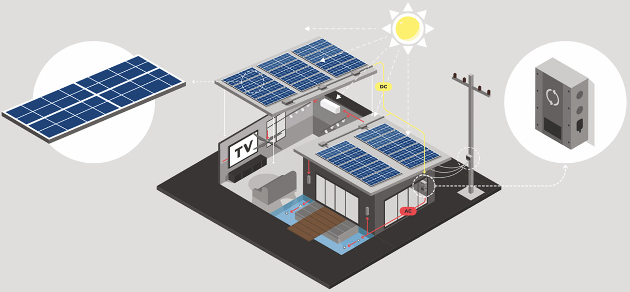 Inwerter solarny Qoltec hybrydowy Off-Grid instalacja fotowoltaiczna