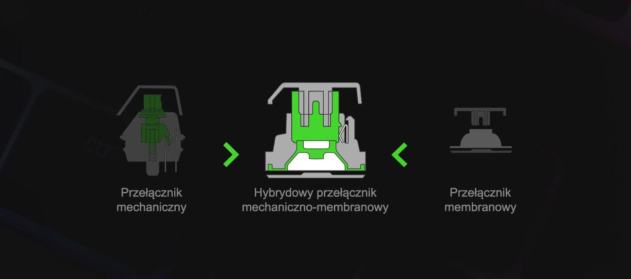 Nowe przełączniki mechaniczno-membranowe