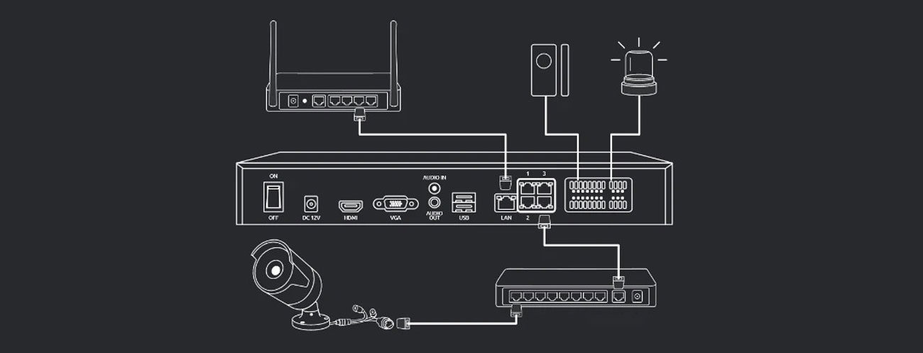 Reolink RLN36 Podłączenie