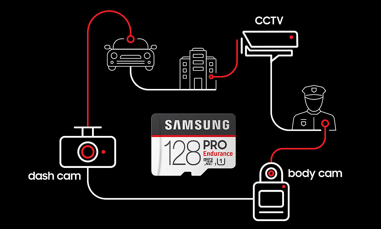 Karta pamięci PRO Endurance microSD
