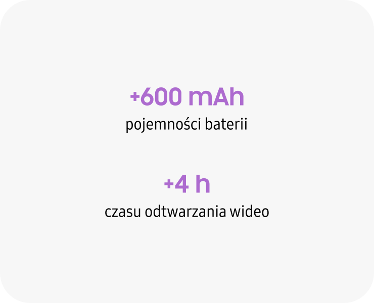 Bateria większa o 600 mAh zapewnia dodatkowe 4 godziny odtwarzania wideo.