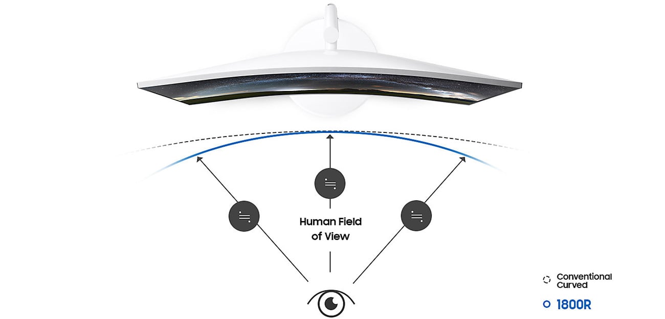 Samsung C32H711QEUX Curved Krzywizna