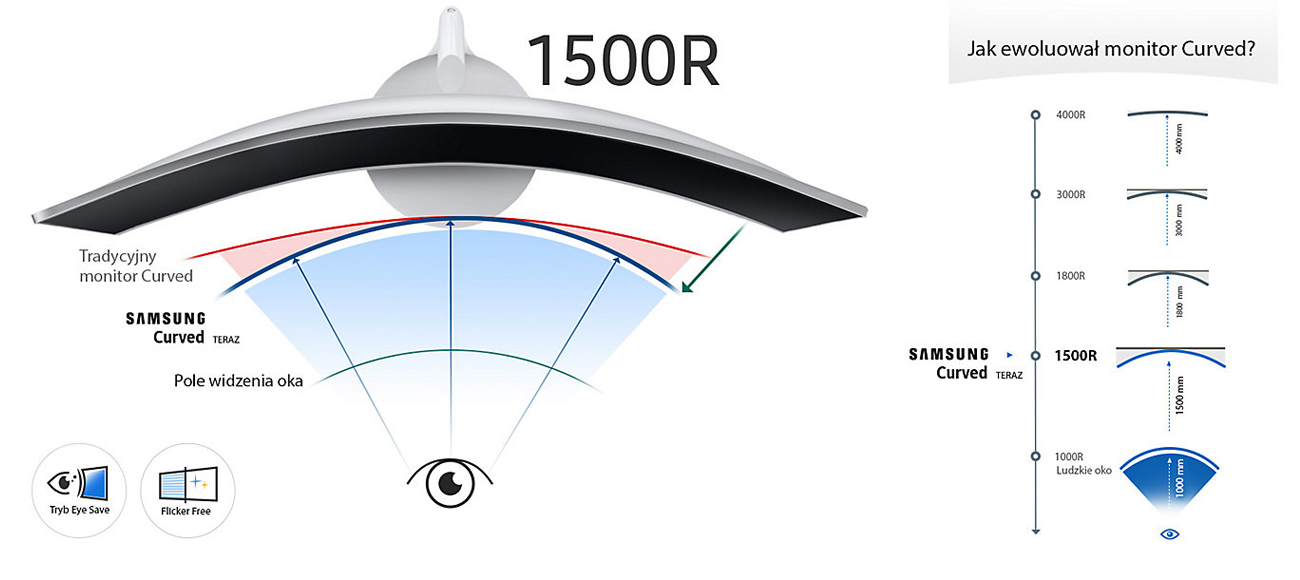 Samsung C34f791wqux Curved Quantum Dot Monitory Led 32 I Wieksze Sklep Komputerowy X Kom Pl