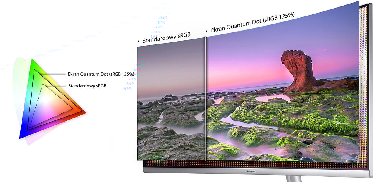 Technologia Quantum Dot