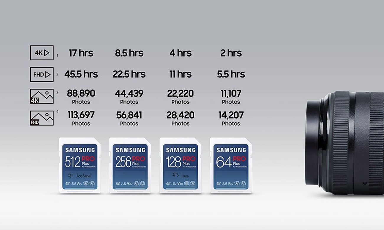 Samsung SDXC PRO Plus 180 MB/s (2023)