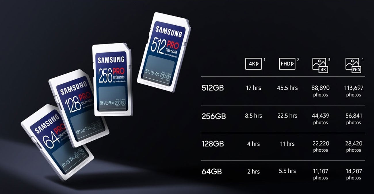 Samsung SDXC PRO Ultimate 200MB/s z czytnikiem