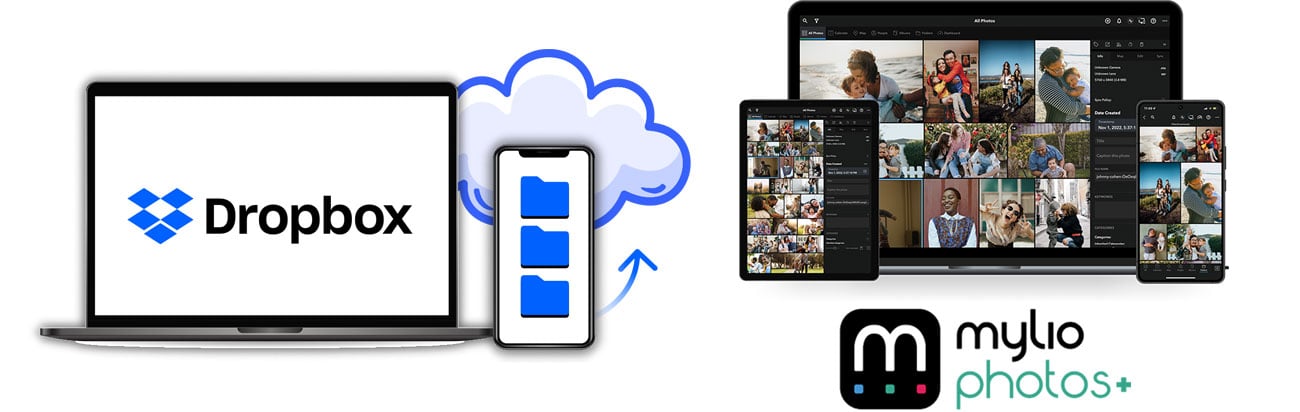 Dropbox Backup Plan i Mylio Photos+