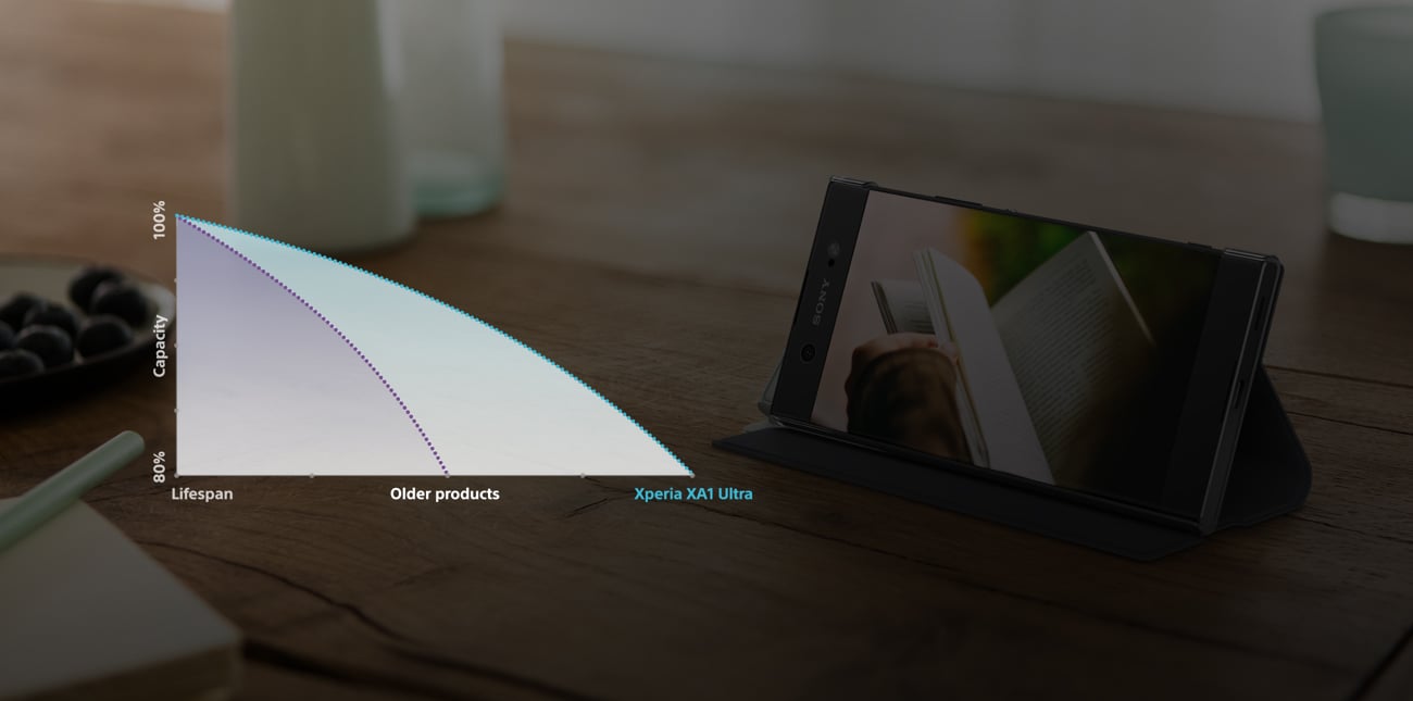 Sony Xperia XA1 Ultra quick charge qnovo adaptive charging