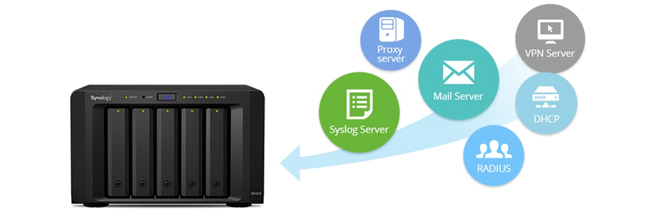 Synology DS1515 serwer wielofunkcyjny