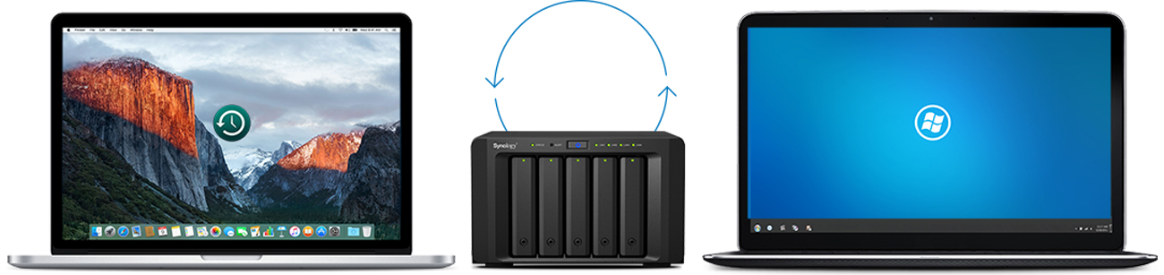 Synology DS1515 kopie zapasowe