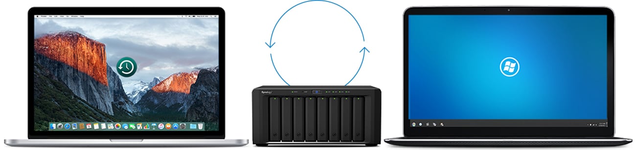 Synology DS1815+ kopia zapasowa