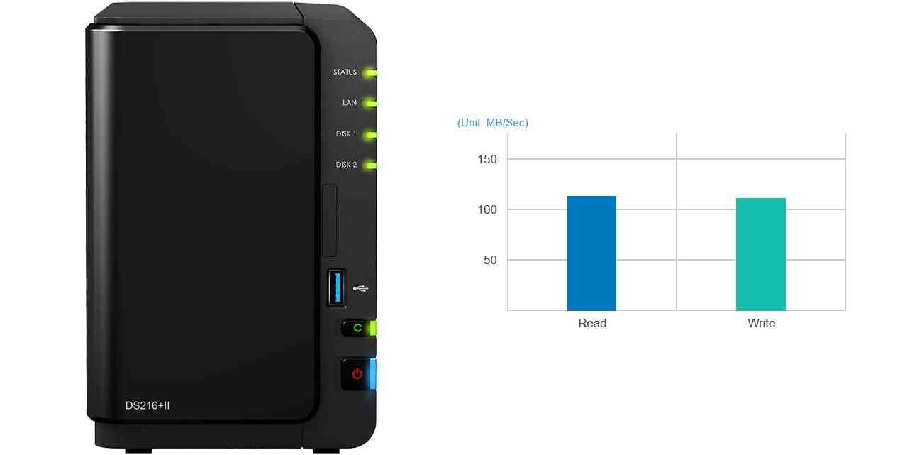 Synology DS216+II wydajność