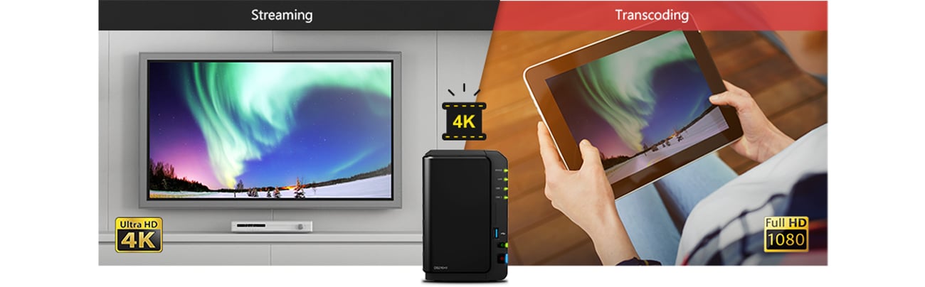 Synology DS216+II transkodowanie 4K Ultra HD