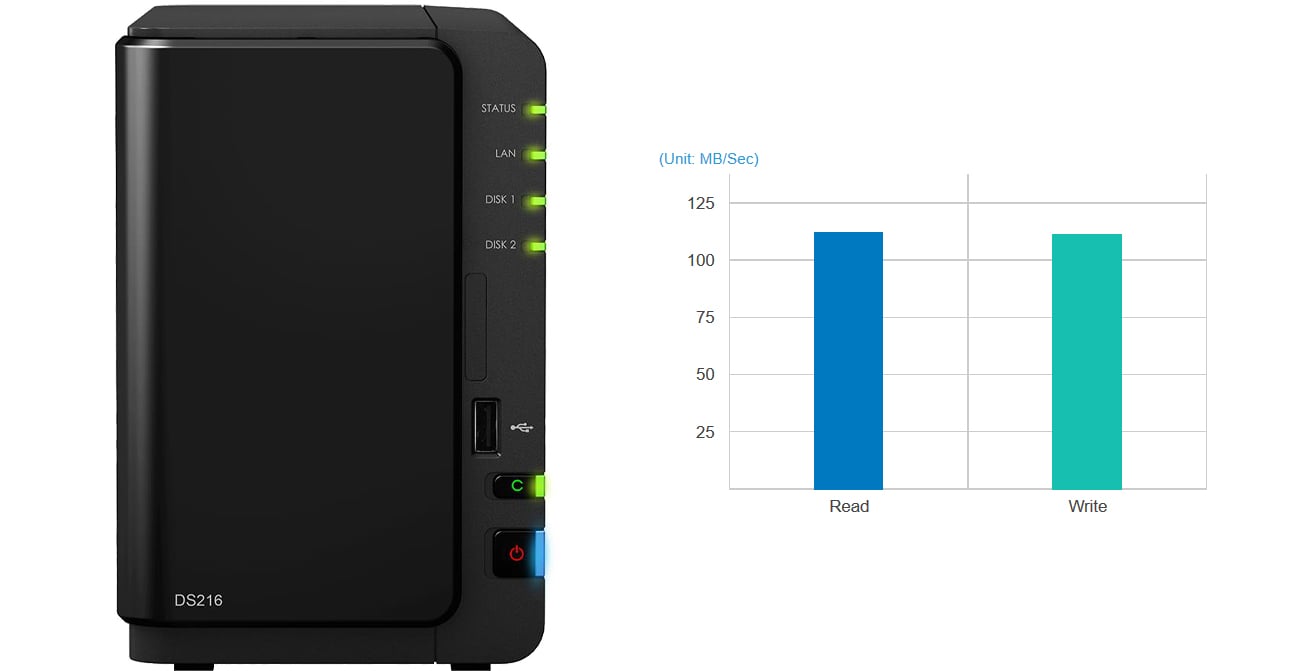Synology DS216 procesor