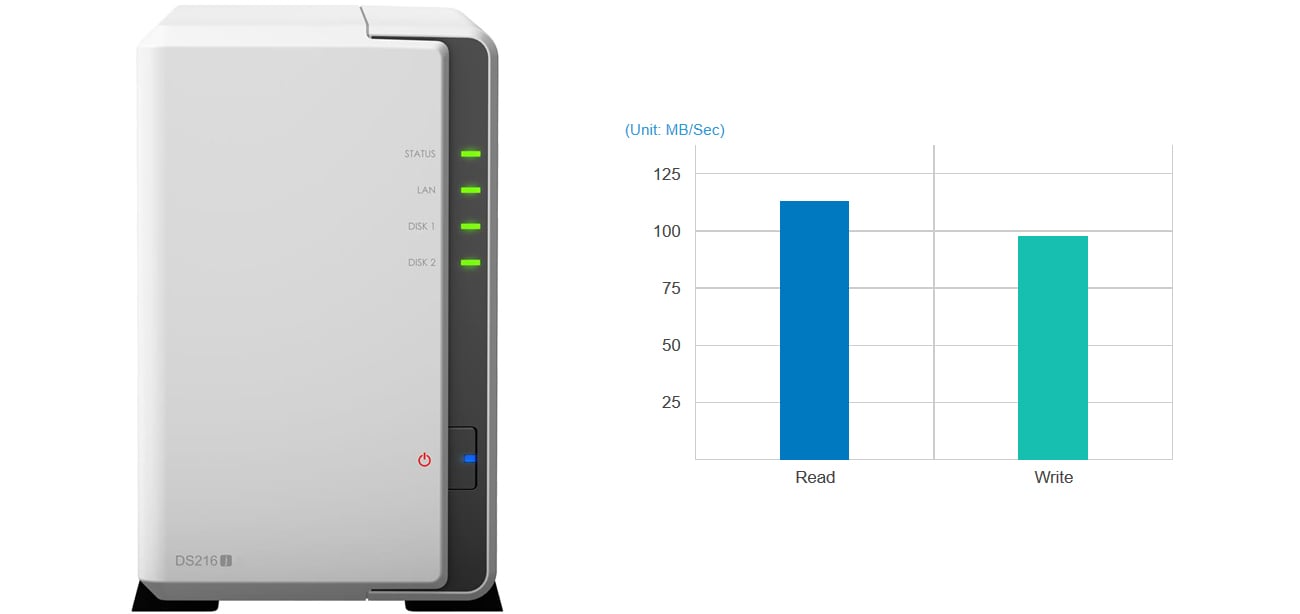 Synology DS216j procesor