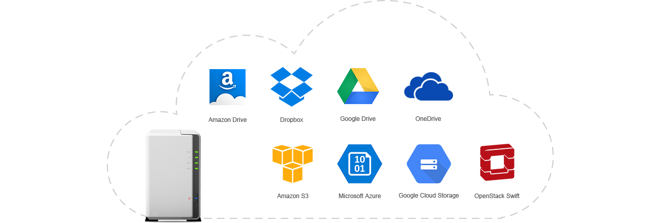 Usługa Cloud Service