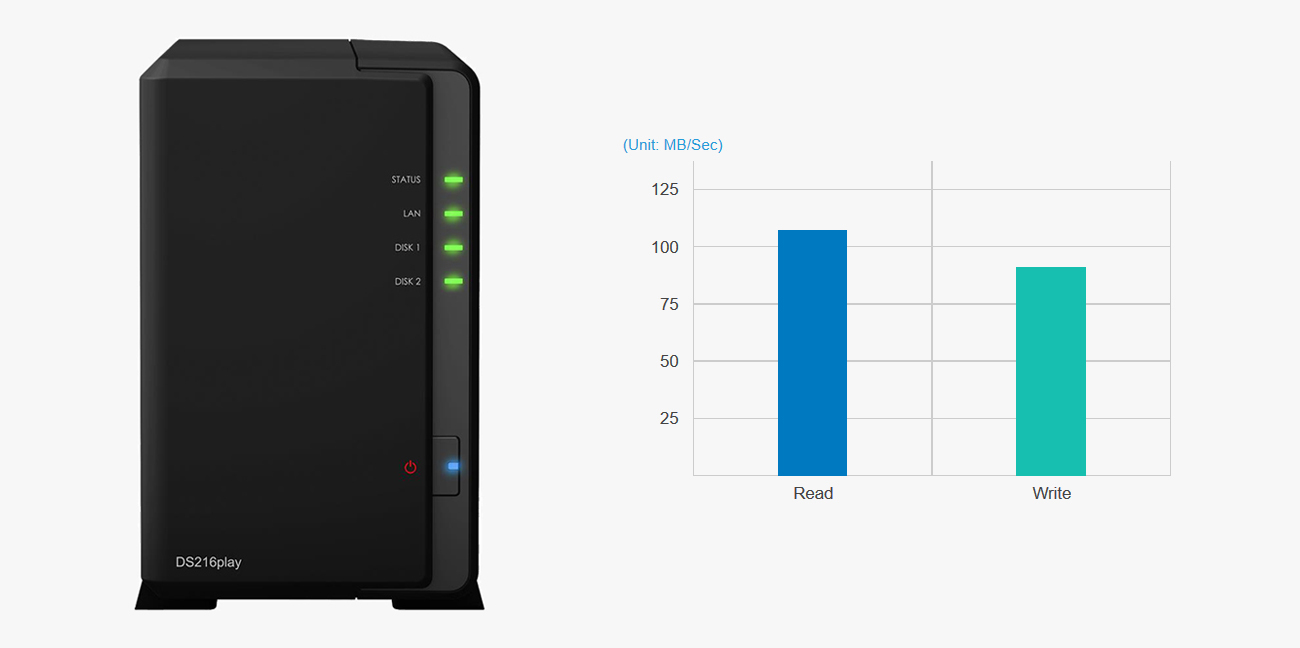 Dysk sieciowy Synology DS216play