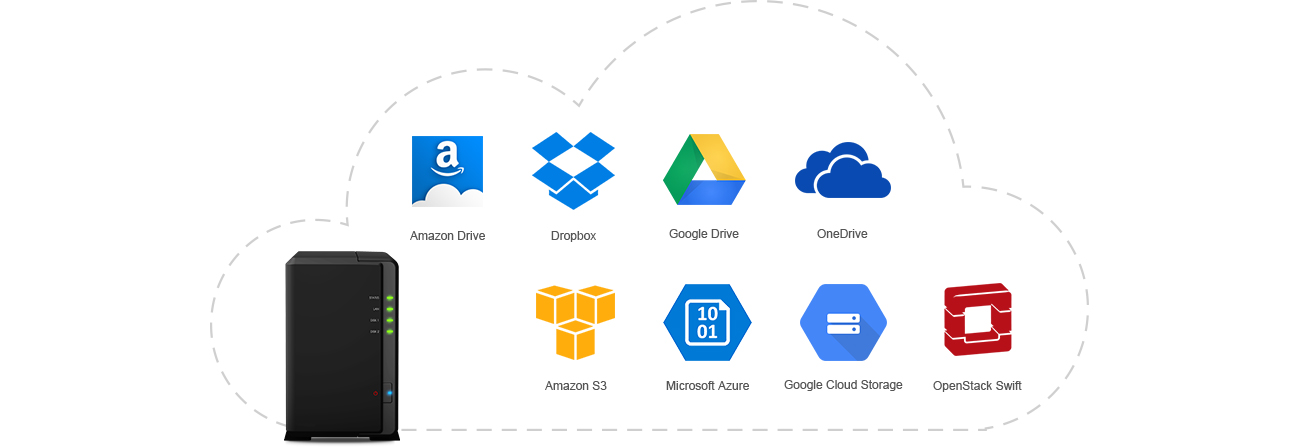 Cloud Service