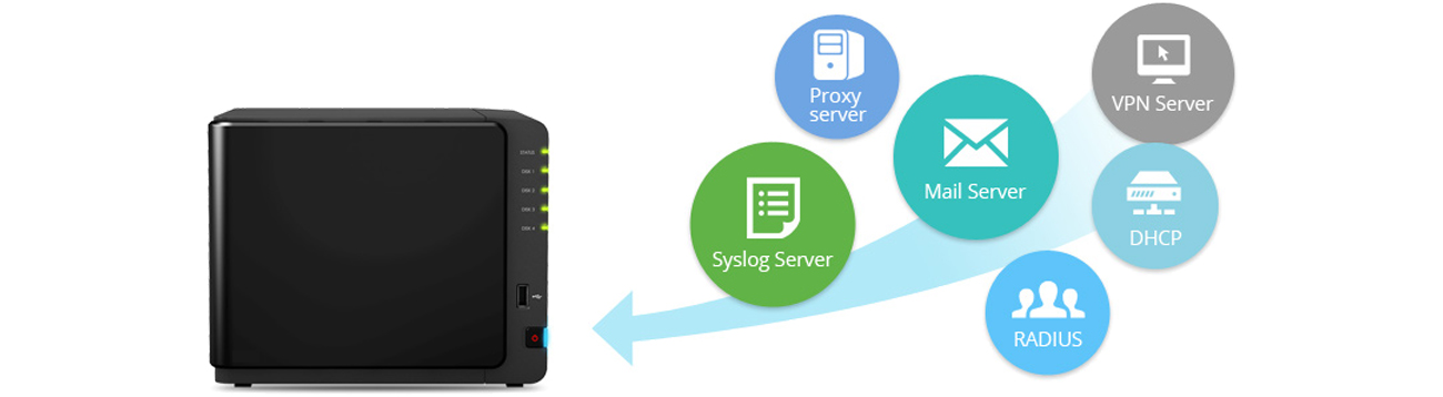 Synology DS416 wielofunkcyjność