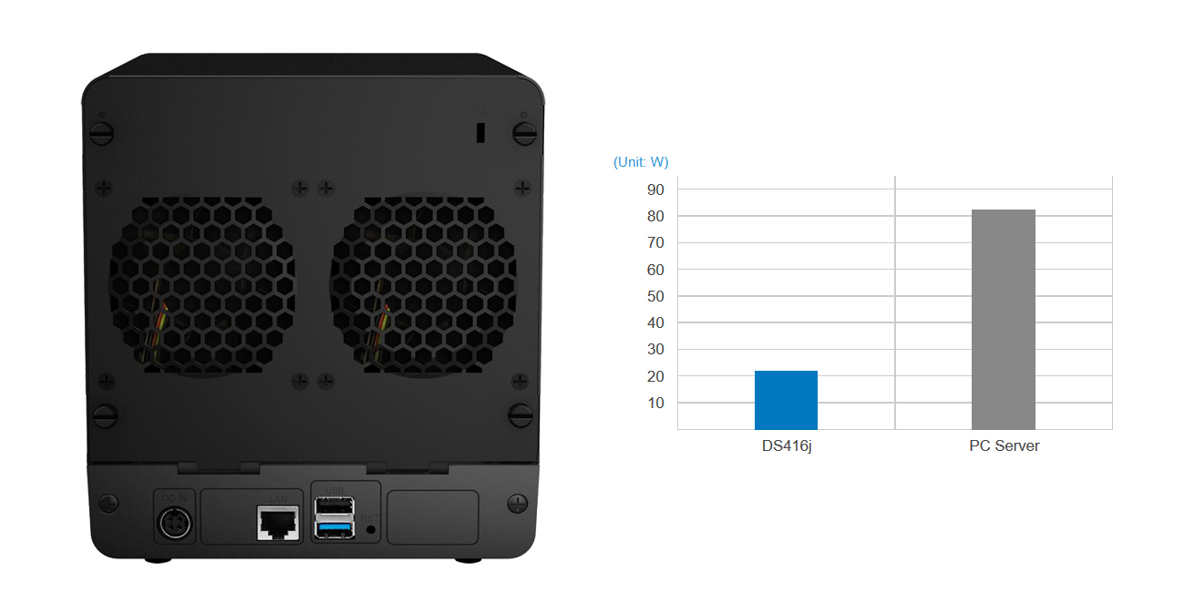 Synology DS416j ekologia