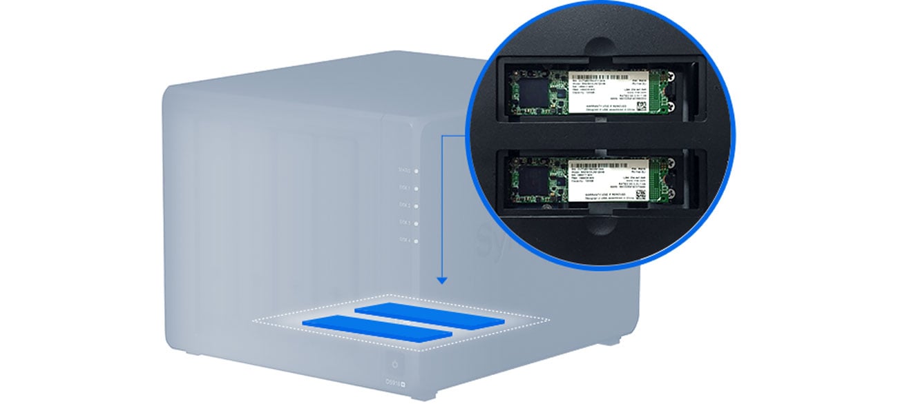 Synology DS918+ Wydajność