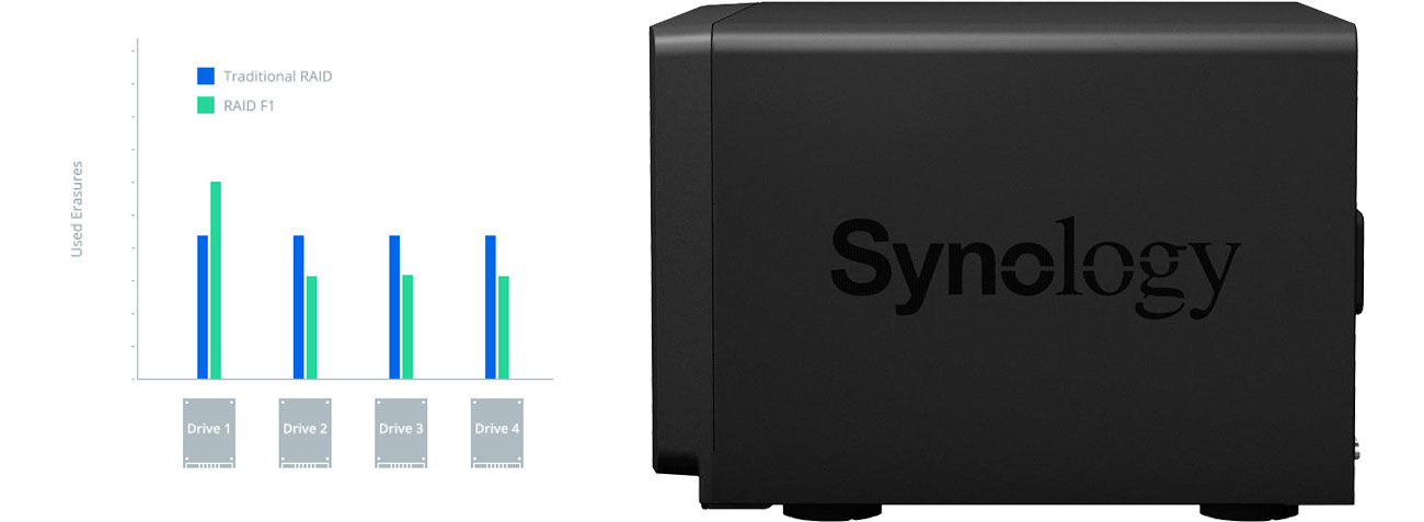 Synology FS1018 Tryb RAID F1