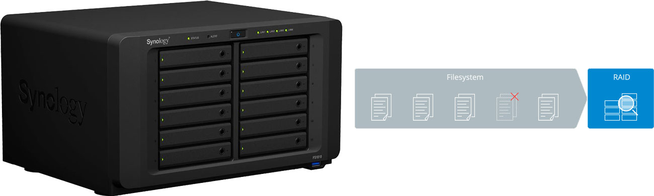 Synology FS1018 System plików Btrfs