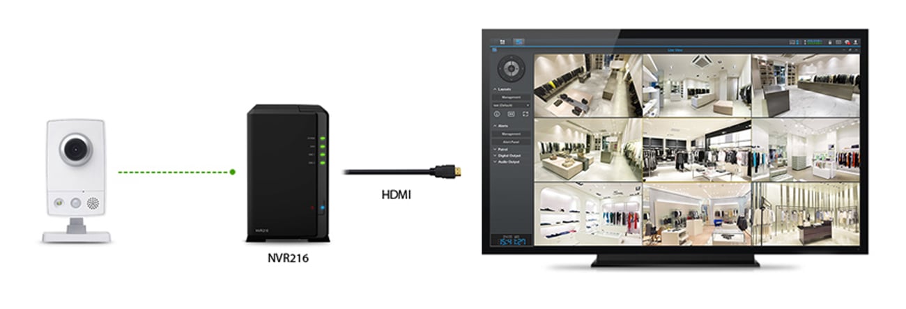 Network Video Recorder NVR216