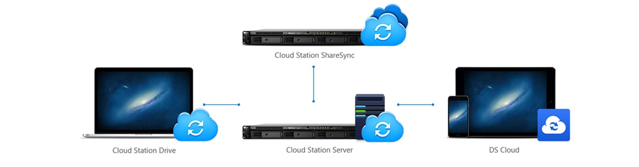 Synology RS815+ RACK