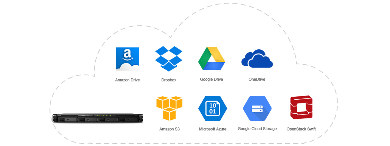 Usługa Cloud Service