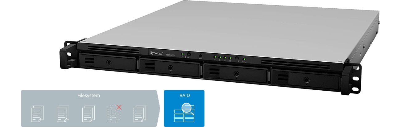 Synology RackStation RS820RP+ - System plików Btrfs