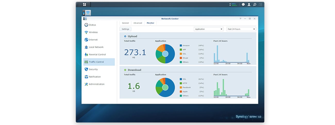 Synology RT1900AC