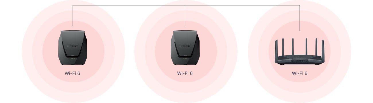 Synology RT6600ax + 2x WRX560