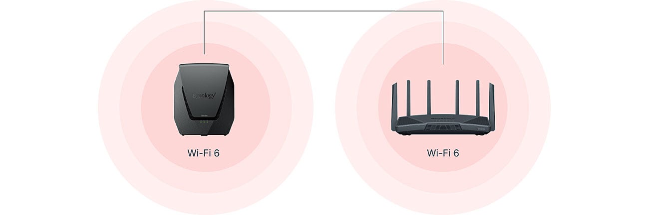 Synology RT6600ax + WRX560