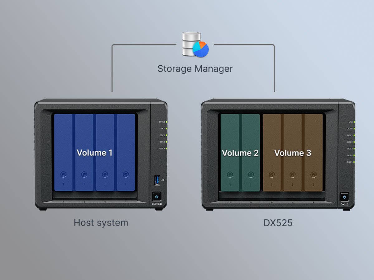 Synology DX525 online