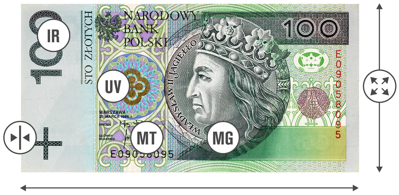 Najlepsze sprawdzanie autentyczności banknotów