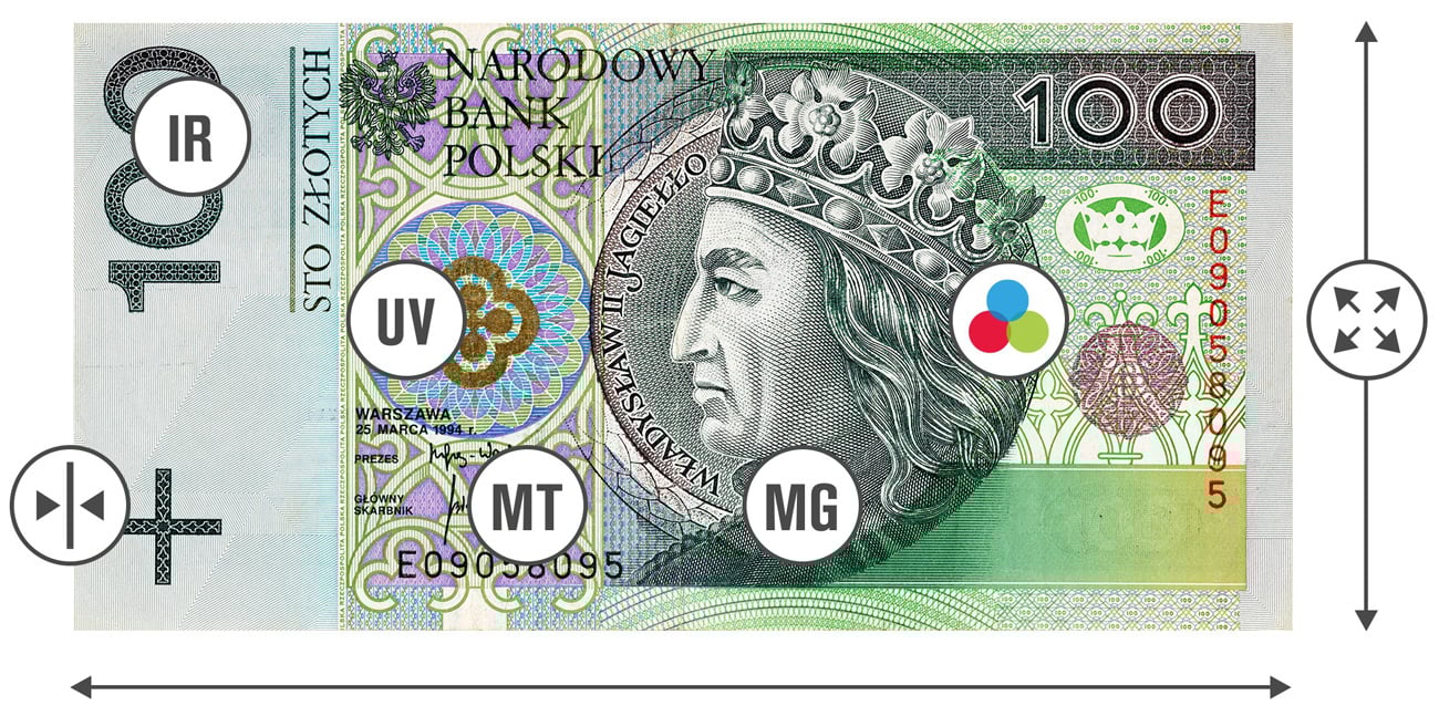 Najlepsze sprawdzanie autentyczności banknotów