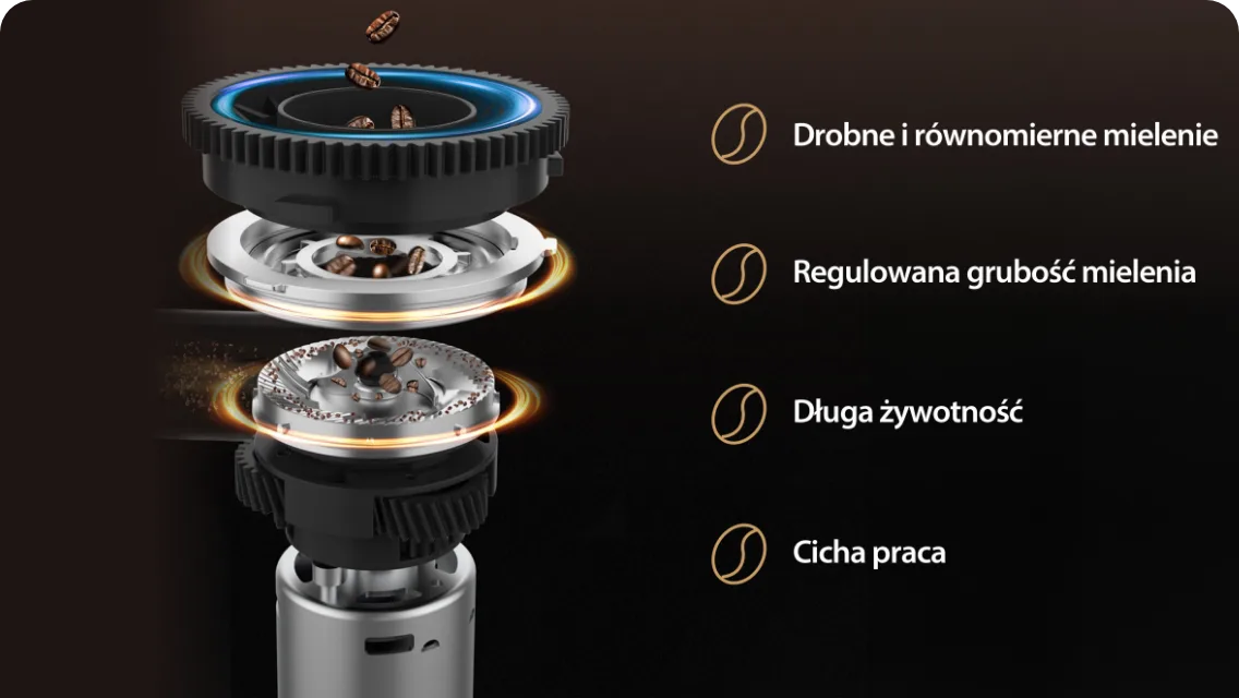 Cześci ceramicznego młynka; napisy: Drobne i równomierne mielenie, Regulowana grubość mielenia, Długa żywotność, Cicha praca