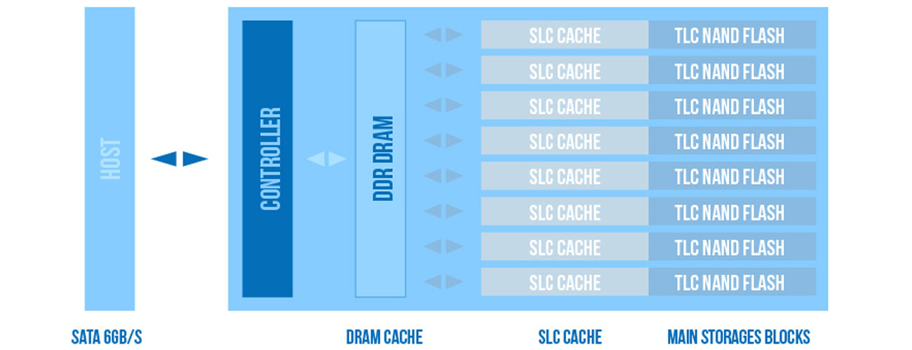 Silicon Power SSD Ace A56 Niezwykle wydajny bufor