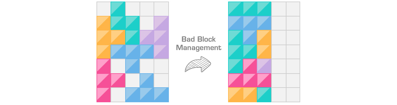 Silicon Power S60 Bad Block Management